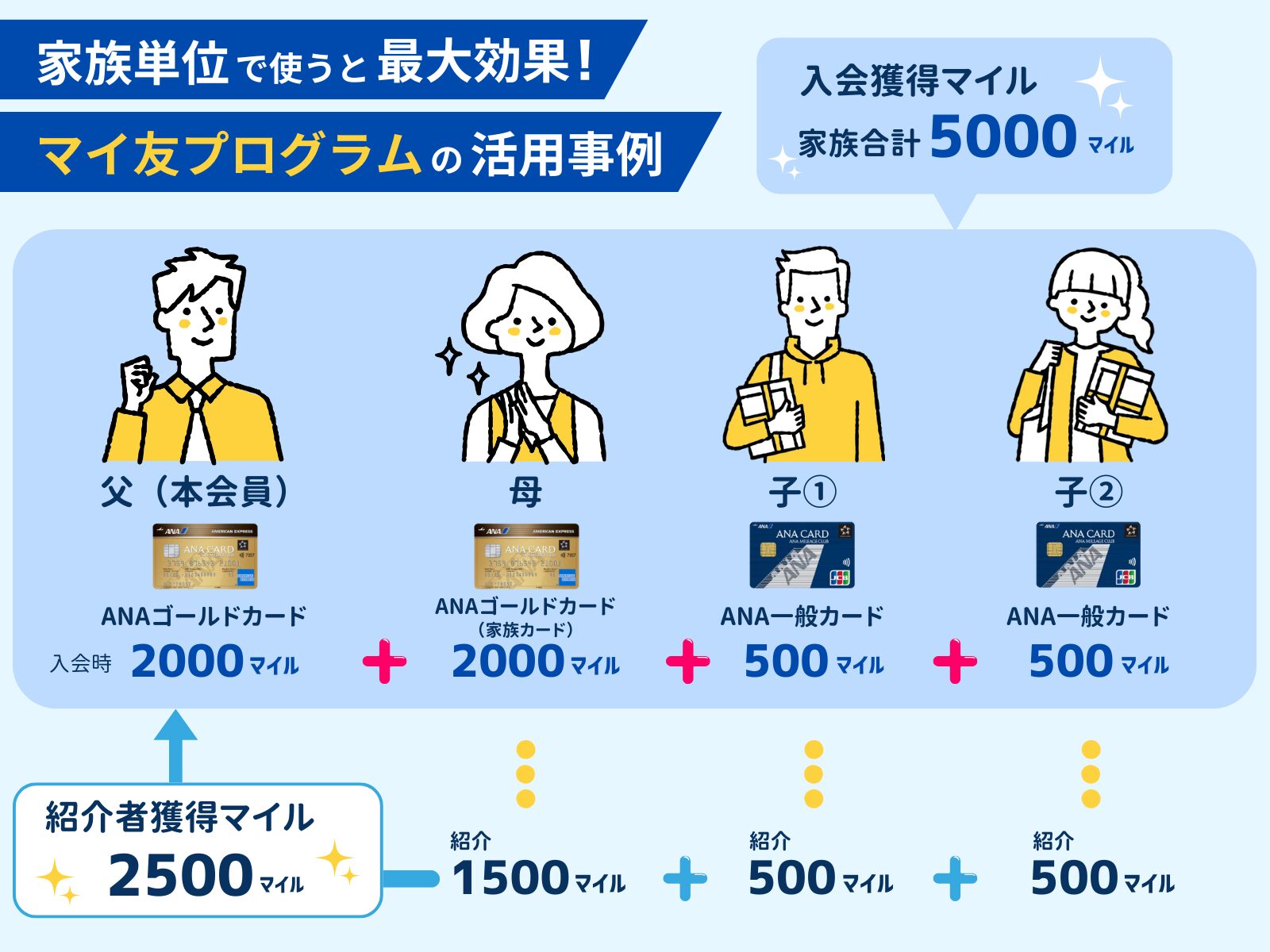 マイ友プログラムの活用事例のオリジナル画像