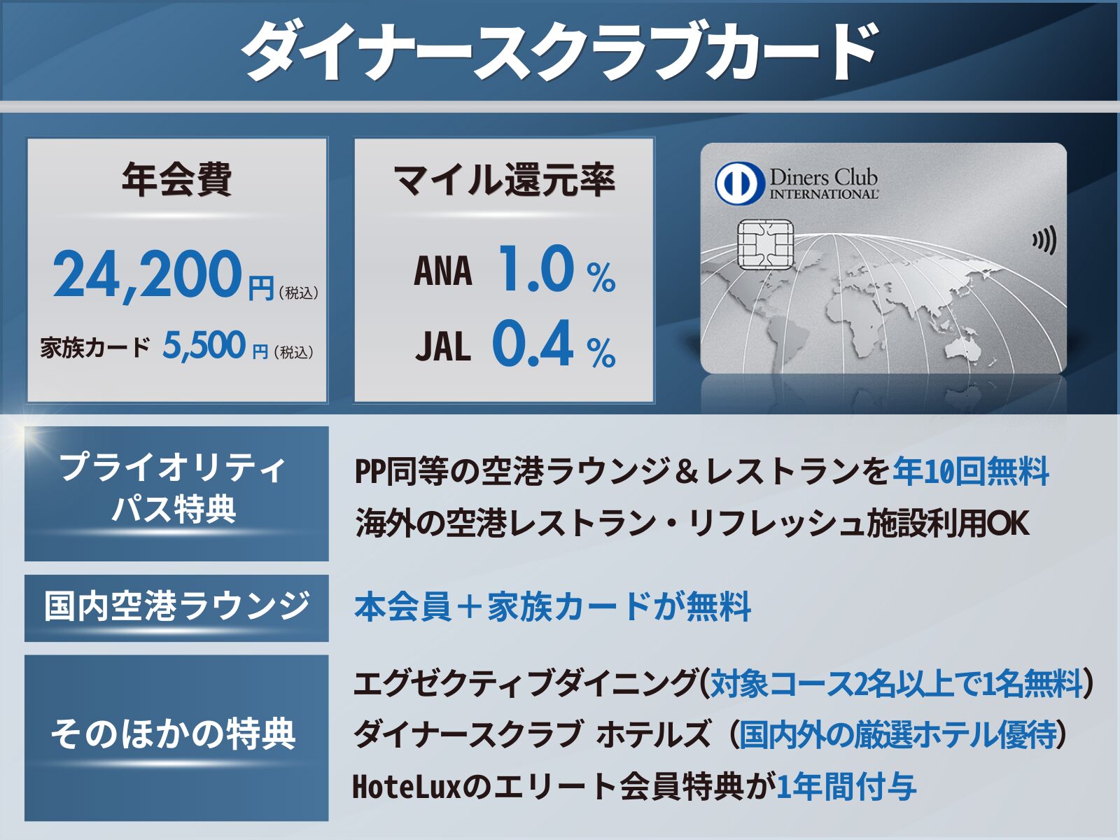 ダイナースクラブカードのオリジナル図解