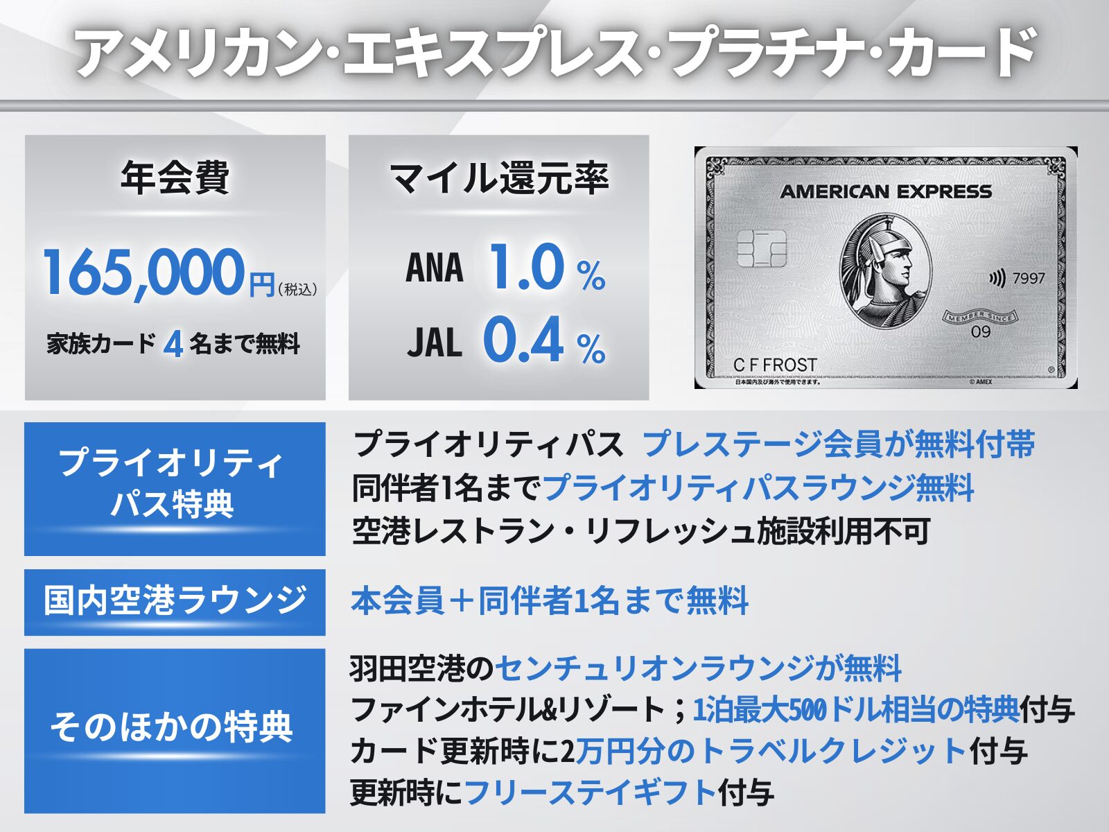 アメックスプラチナカードの情報をまとめたオリジナル図解表