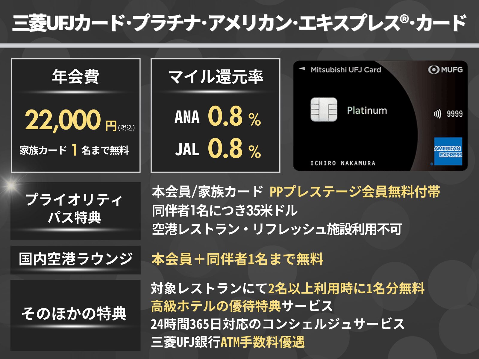 三菱ＵＦＪカード・プラチナ・アメリカン・エキスプレス®・カードのオリジナル図解